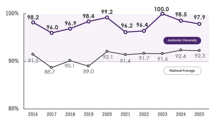 med_kokushi 2025